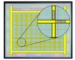 Electronicdesign Com Sites Electronicdesign com Files Achronix 7t Fig 3 Electronicdesign Com Sites Electronicdesign com Files Achronix 7t Fig 3