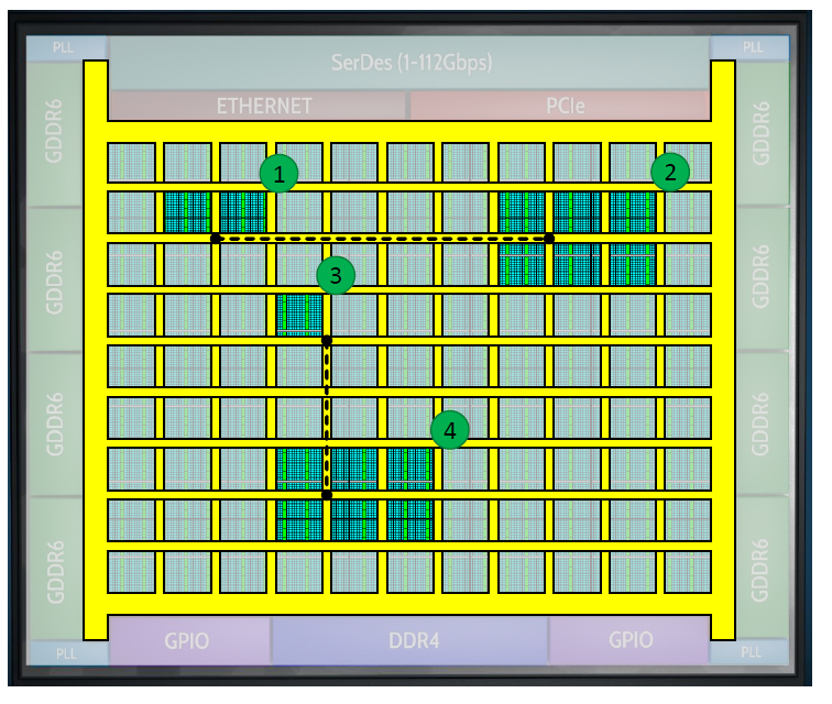 Electronicdesign Com Sites Electronicdesign com Files Achronix 7t Fig 4