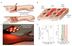 Electronicdesign Com Sites Electronicdesign com Files Ed Optical Oximeter 1 Electronicdesign Com Sites Electronicdesign com Files Ed Optical Oximeter 1
