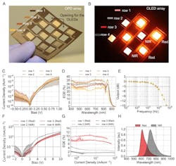 Electronicdesign Com Sites Electronicdesign com Files Ed Optical Oximeter 2 Electronicdesign Com Sites Electronicdesign com Files Ed Optical Oximeter 2