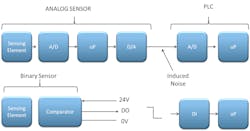 Electronicdesign Com Sites Electronicdesign com Files Fig2 0 Electronicdesign Com Sites Electronicdesign com Files Fig2 0