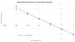 Electronicdesign Com Sites Electronicdesign com Files Fig 5 Experimental Calculated Electronicdesign Com Sites Electronicdesign com Files Fig 5 Experimental Calculated
