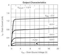 Electronicdesign Com Sites Electronicdesign com Files Figure 1 Jfet Curves Electronicdesign Com Sites Electronicdesign com Files Figure 1 Jfet Curves