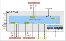 Electronicdesign Com Sites Electronicdesign com Files Figure 1 Microchip Web Electronicdesign Com Sites Electronicdesign com Files Figure 1 Microchip Web