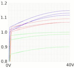 Electronicdesign Com Sites Electronicdesign com Files Figure 3 Jfet Cc Spice Electronicdesign Com Sites Electronicdesign com Files Figure 3 Jfet Cc Spice