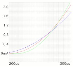 Electronicdesign Com Sites Electronicdesign com Files Figure 4 Jfet Tc Spice Electronicdesign Com Sites Electronicdesign com Files Figure 4 Jfet Tc Spice