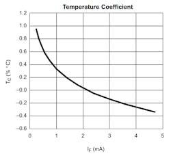 Electronicdesign Com Sites Electronicdesign com Files Figure 6 Cr Diodes Tc Electronicdesign Com Sites Electronicdesign com Files Figure 6 Cr Diodes Tc