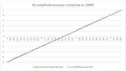 Electronicdesign Com Sites Electronicdesign com Files Insta View Fig8 Electronicdesign Com Sites Electronicdesign com Files Insta View Fig8