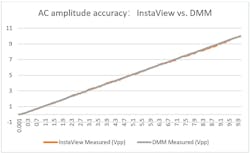 Electronicdesign Com Sites Electronicdesign com Files Insta View Fig9 Electronicdesign Com Sites Electronicdesign com Files Insta View Fig9