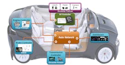 Electronicdesign Com Sites Electronicdesign com Files Mentor Pave360 Fig 1 Web Electronicdesign Com Sites Electronicdesign com Files Mentor Pave360 Fig 1 Web