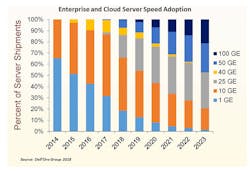 Electronicdesign Com Sites Electronicdesign com Files Molex Fig3 Revised Electronicdesign Com Sites Electronicdesign com Files Molex Fig3 Revised