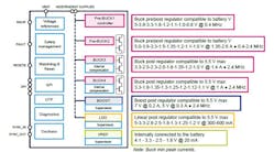Electronicdesign Com Sites Electronicdesign com Files St Microelectronics Pmic Web Electronicdesign Com Sites Electronicdesign com Files St Microelectronics Pmic Web