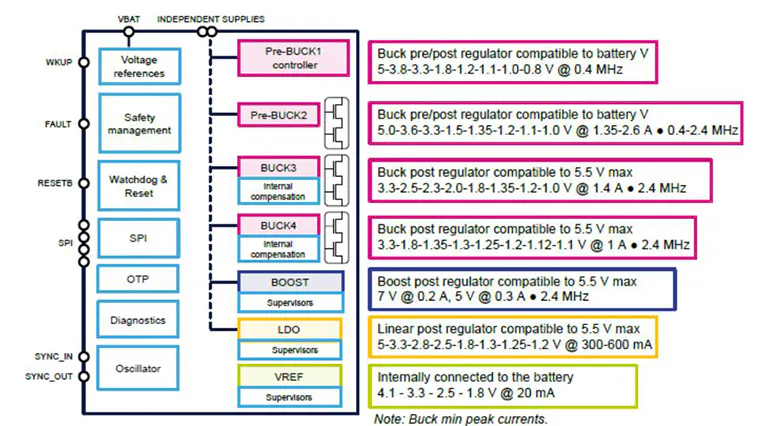 Power-Management IC Saves Space in Camera, Radar-Based Systems ...