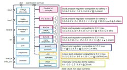 Electronicdesign Com Sites Electronicdesign com Files St Microelectronics Pmic Web Electronicdesign Com Sites Electronicdesign com Files St Microelectronics Pmic Web