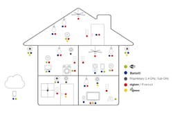 Electronicdesign Com Sites Electronicdesign com Files Smarthouse Fig2 Electronicdesign Com Sites Electronicdesign com Files Smarthouse Fig2