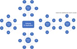 Electronicdesign Com Sites Electronicdesign com Files Smarthouse Fig3 Electronicdesign Com Sites Electronicdesign com Files Smarthouse Fig3