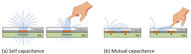 Self Or Mutual Capacitive Touchscreen Riverdi Touch Screens Are Over self-or-mutual-capacitive-touchscreen-riverdi-touch-screens-are-over