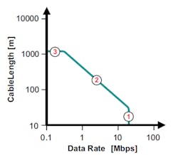 Electronicdesign Com Sites Electronicdesign com Files Ti Rs485 Fig2 0 Electronicdesign Com Sites Electronicdesign com Files Ti Rs485 Fig2 0