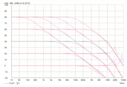 Electronicdesign Com Sites Electronicdesign com Files The Front End Fig2 0 Electronicdesign Com Sites Electronicdesign com Files The Front End Fig2 0