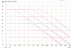 Electronicdesign Com Sites Electronicdesign com Files The Front End Fig 1 0 Electronicdesign Com Sites Electronicdesign com Files The Front End Fig 1 0