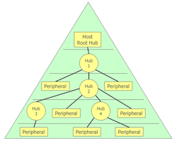 Electronicdesign Com Sites Electronicdesign com Files Us Bfig1 Web Electronicdesign Com Sites Electronicdesign com Files Us Bfig1 Web