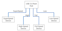 Electronicdesign Com Sites Electronicdesign com Files Us Bfig3 Web Electronicdesign Com Sites Electronicdesign com Files Us Bfig3 Web