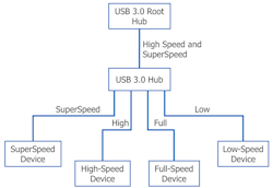 Electronicdesign Com Sites Electronicdesign com Files Us Bfig4 Web Electronicdesign Com Sites Electronicdesign com Files Us Bfig4 Web