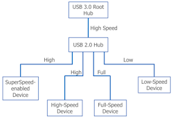 Electronicdesign Com Sites Electronicdesign com Files Us Bfig5 Web Electronicdesign Com Sites Electronicdesign com Files Us Bfig5 Web