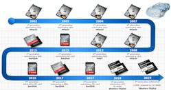 Electronicdesign Com Sites Electronicdesign com Files Wd Storage Fig 1