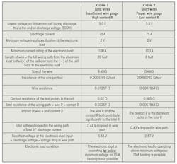Electronicdesign Com Sites Electronicdesign com Files Zollo Table Electronicdesign Com Sites Electronicdesign com Files Zollo Table