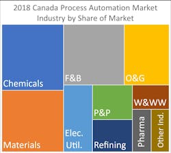 2019 Mcaa Forecast Press Release Canada Treemap 060519 5d0926f0911d1 2019 Mcaa Forecast Press Release Canada Treemap 060519 5d0926f0911d1