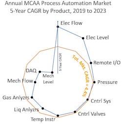 2019 Mcaa Forecast Press Release Radar 060519 2019 Mcaa Forecast Press Release Radar 060519
