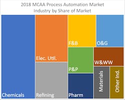 2019 Mcaa Forecast Press Release Usa Treemap 060519 2019 Mcaa Forecast Press Release Usa Treemap 060519