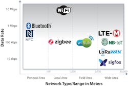 Electronicdesign Com Sites Electronicdesign com Files 40 H Fig1 Electronicdesign Com Sites Electronicdesign com Files 40 H Fig1