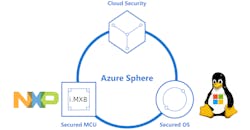 Electronicdesign Com Sites Electronicdesign com Files Azure Os Fig 1 Azure Sphere Electronicdesign Com Sites Electronicdesign com Files Azure Os Fig 1 Azure Sphere