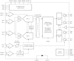 Electronicdesign Com Sites Electronicdesign com Files Fig1 Web 2 Electronicdesign Com Sites Electronicdesign com Files Fig1 Web 2
