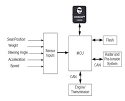 Electronicdesign Com Sites Electronicdesign com Files Fig4 Electronicdesign Com Sites Electronicdesign com Files Fig4