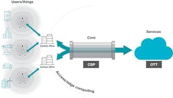 Electronicdesign Com Sites Electronicdesign com Files Fig 1 5 G Network Scenario 2 Electronicdesign Com Sites Electronicdesign com Files Fig 1 5 G Network Scenario 2