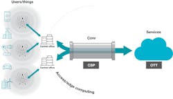 Electronicdesign Com Sites Electronicdesign com Files Fig 1 5 G Network Scenario 2 Electronicdesign Com Sites Electronicdesign com Files Fig 1 5 G Network Scenario 2