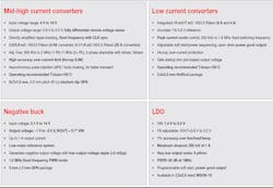 Electronicdesign Com Sites Electronicdesign com Files Fig 4 Power Device Characteristics For Multi Afe Solution 1 Electronicdesign Com Sites Electronicdesign com Files Fig 4 Power Device Characteristics For Multi Afe Solution 1