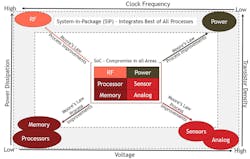Electronicdesign Com Sites Electronicdesign com Files Figure1 Octavo Pathtosystems5 Web Electronicdesign Com Sites Electronicdesign com Files Figure1 Octavo Pathtosystems5 Web