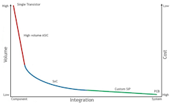 Electronicdesign Com Sites Electronicdesign com Files Figure2 Octavo Pathtosystems5 Web Electronicdesign Com Sites Electronicdesign com Files Figure2 Octavo Pathtosystems5 Web