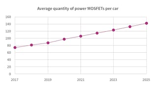Electronicdesign Com Sites Electronicdesign com Files Figure 2 Web