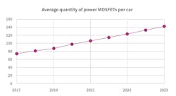 Electronicdesign Com Sites Electronicdesign com Files Figure 2 Web Electronicdesign Com Sites Electronicdesign com Files Figure 2 Web