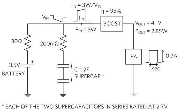 Electronicdesign Com Sites Electronicdesign com Files Figure 3 Boost Converter Powers The Pa Under Cold And Old Conditions
