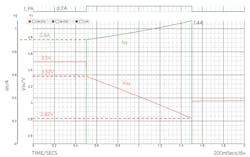 Electronicdesign Com Sites Electronicdesign com Files Figure 4 Boost Converter Input And Output Waveforms Electronicdesign Com Sites Electronicdesign com Files Figure 4 Boost Converter Input And Output Waveforms