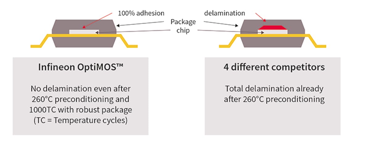 Electronicdesign Com Sites Electronicdesign com Files Figure 5 Web
