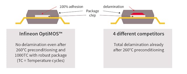 Electronicdesign Com Sites Electronicdesign com Files Figure 5 Web