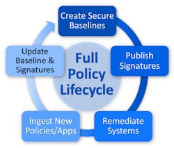 Electronicdesign Com Sites Electronicdesign com Files Full Policy Life Cycle No Caption