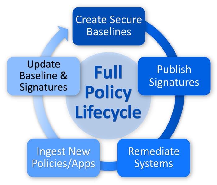 Electronicdesign Com Sites Electronicdesign com Files Full Policy Life Cycle No Caption